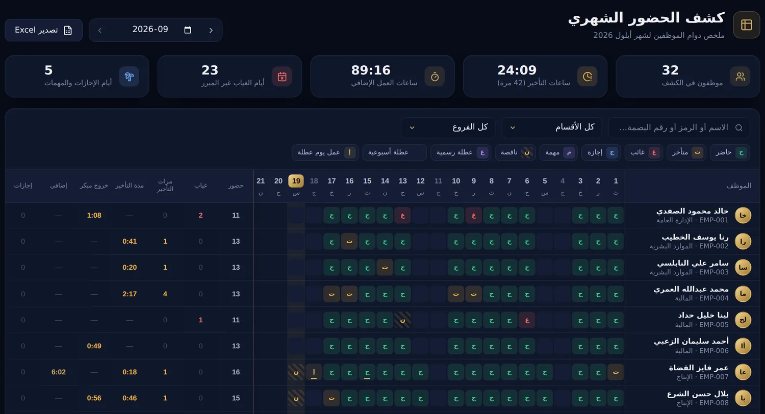 الكشف الشهري للحضور